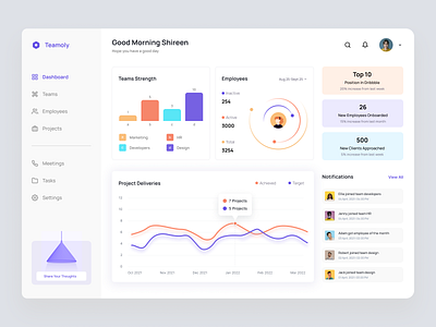 Task Management Dashboard dashboard dashboard ui design figma login signup task management task manager uiux user interface vision dashboard ui design web ui design