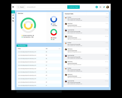 Dashboard Design branding graphic design typography ui web