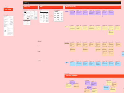 UX DESIGN PROCESS - TRADING ALERT LP avant designs epidot designs how might we problem statement ux case study ux design ux designer