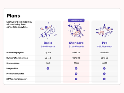 DailyUI Challenge 030: Pricing challenge dailyui dailyui030 design plans price pricing screen subscription ui uxui
