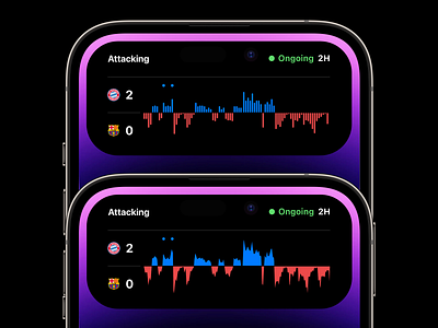 iOS Dynamic Island Momentum Graph app design dynamic island football ios iphone soccer sports ui ux