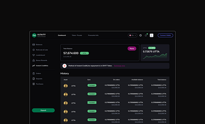 CreditLine dashboard design figma