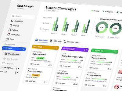 Task Management Ru's Motion analitics clean clean dashboard dashboard dashboard design dashboard product design desktop graphic statistics task management task management dashboard ui ux web design webapp