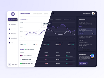 Dashboard Concept app application branding business corporation dashboard ui concept design illustration logo management online shop ui ux