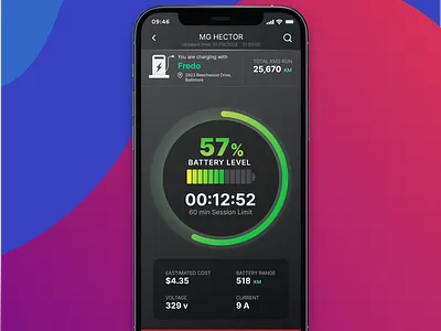 Electric vehicles EV Charging