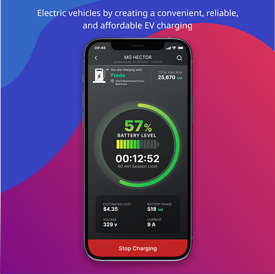 Electric vehicles EV Charging