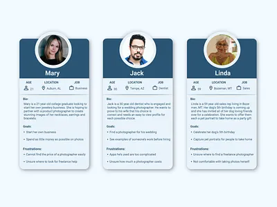 User Personas analysis branding design empathy graphic design illustration persona personas qualitative research ui user ux