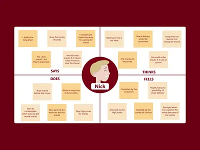 Empathy Map adobe animation branding design empathy figma graphic design illustration journey logo map research thinking typography ui user ux vector xd