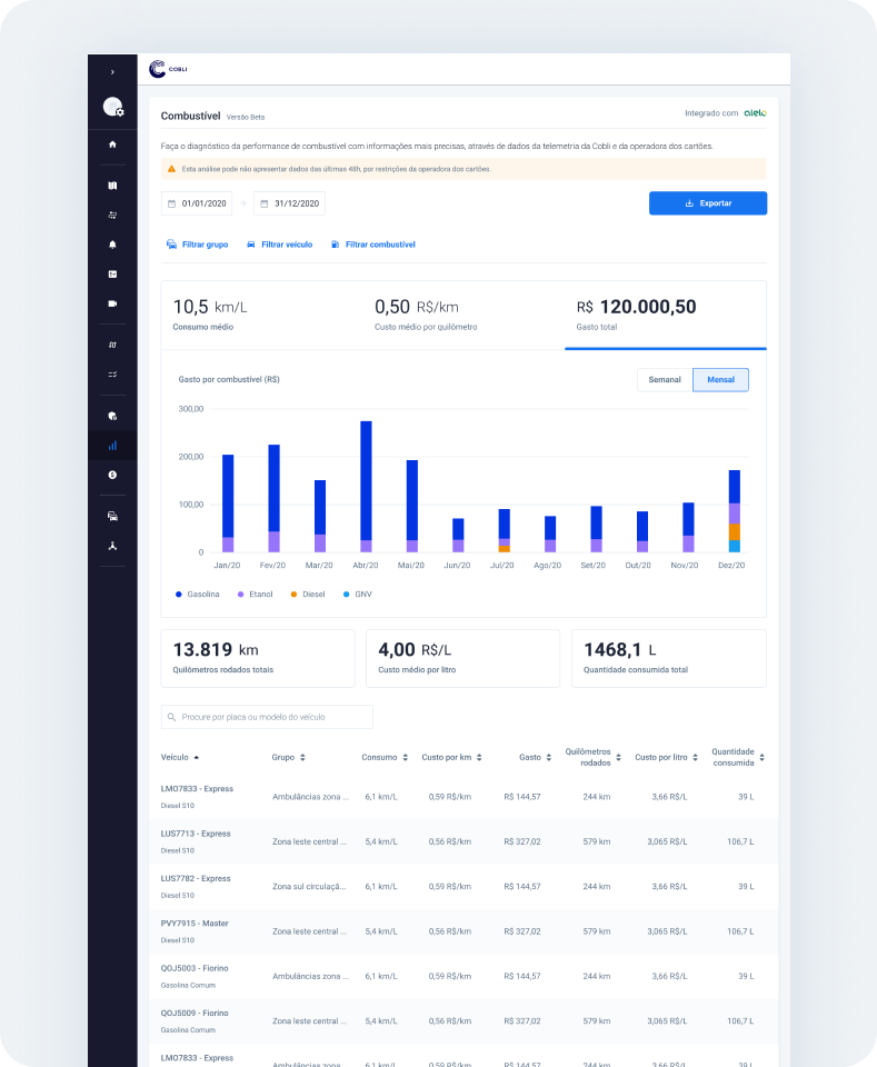 Analytics Dashboard analytics b2b chart charts dashboard data report saas ui web