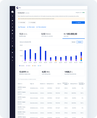 Analytics Dashboard analytics b2b chart charts dashboard data report saas ui web