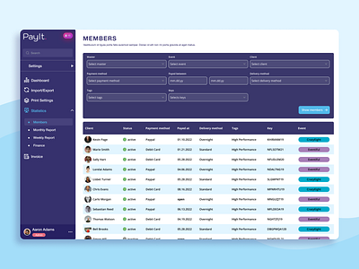 Dashboard with filters admin interface admin panel best practices dark theme dashboard figma filters interface members sidebar ui ux