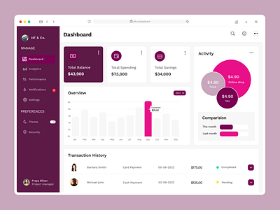 UI UX Dashboard dashboard financedashboard graphics hafsadiedesignerin ui uidesign uiux ux