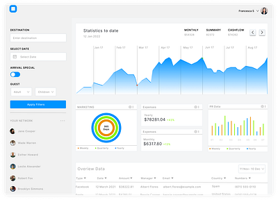 Business Dashboard Design design ui