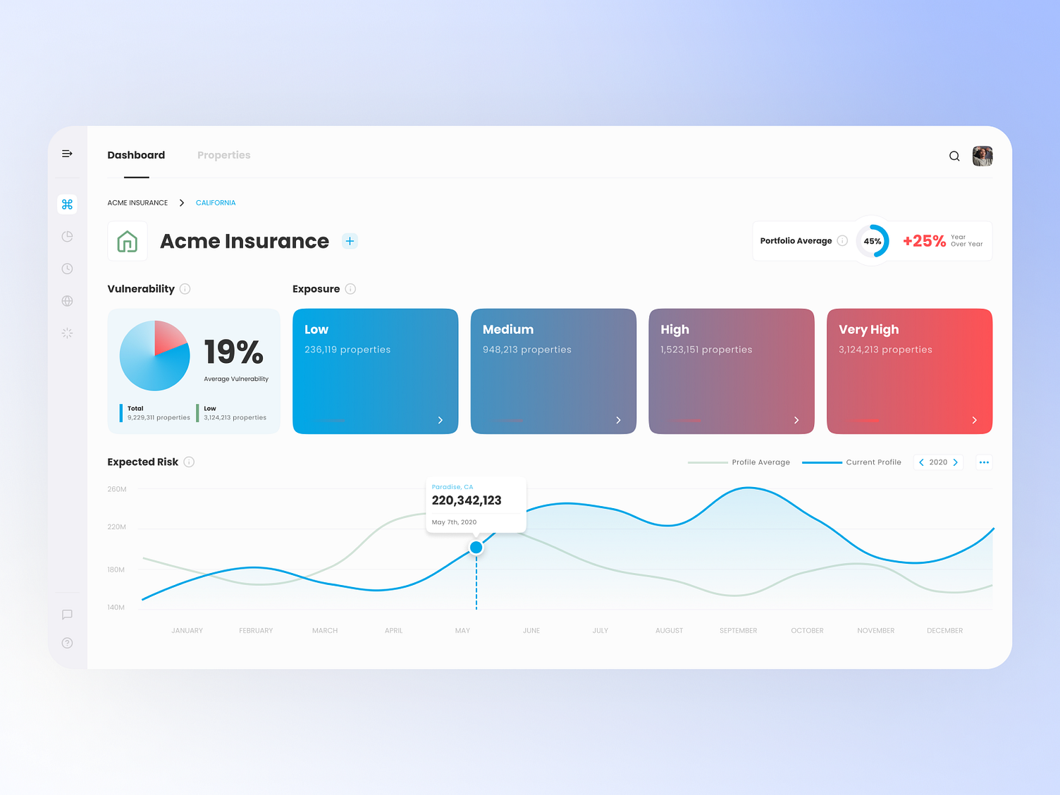 natural-disasters-damage-cost-on-property-dashboard-concept-by-ahmad-ragab-on-dribbble