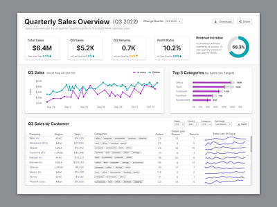 Analytical Dashboard dashboard