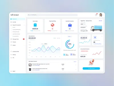 Seller Dashboard for (RMG) industry admin panel admin ui analytics app branding chart clean creative dashboard dashboard design design figma flat template ui user dashboard ux ux ui design web website