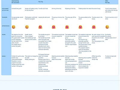 Guidee - tourist trip assistant assistant case study mobile app tourism travel ui ux