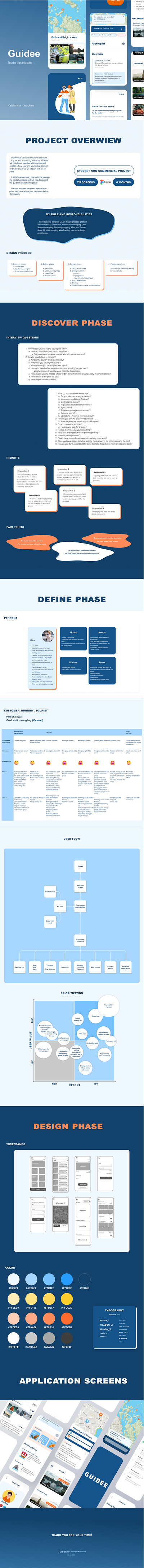 Guidee - tourist trip assistant assistant case study mobile app tourism travel ui ux