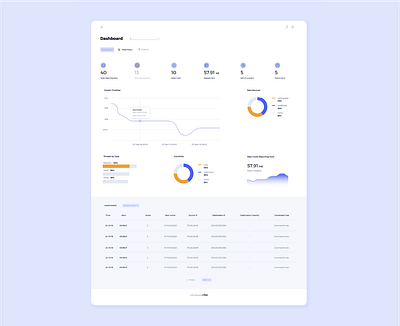 Dashboard app branding dashboard graphic design typography ui ux