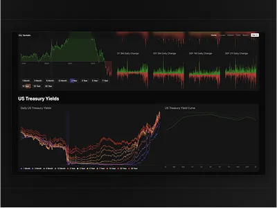 US Treasury Market Yield Curves bonds charts dashboard data visualization design graphs investments line charts minimal spreads stocks ui user interface ux