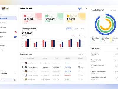 Ecommerce business dashboard crm dashboard ecommerce dashboard statistics ui uiux website