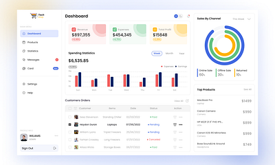 Ecommerce business dashboard crm dashboard ecommerce dashboard statistics ui uiux website