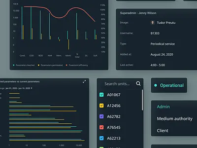 Klarwin - UX/UI Design and Web Design clean design interactive platform platform design ui ux uxui website website design