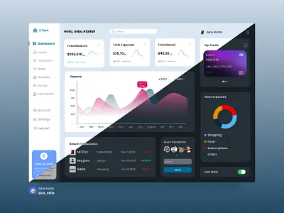 Financial Dashboard balance expense finance finance dashboard financial financial dashboard fintech fintech dashboard income investment investments money tracking