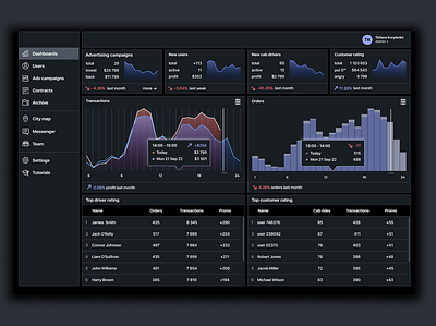 Cab service. Dark interface theme cab aggregator dark dark theme layout servise taxi ui ux