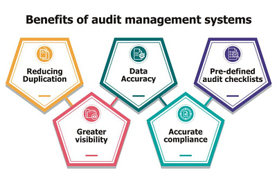 Quality Audit Management Software auditmanagement qmsaudit qmssoftware qualityaudit