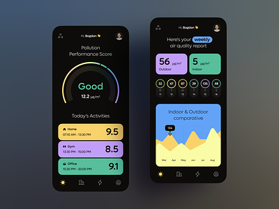 Air Quality App air app care dark dashboard design fresh graph health ios locations mobile monitor pollution quality stats ui ux
