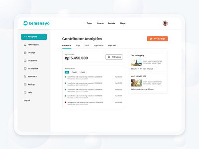 Kemanayo dashboard 3d analytics animation app app design bali contributor dashboard design graphic design holiday illustration merchant travel ui ui design ux design vacation vendor web design