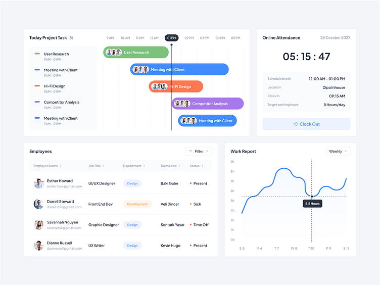 HR Management - Dashboard by Anisah Dipa for Dipa Inhouse on Dribbble