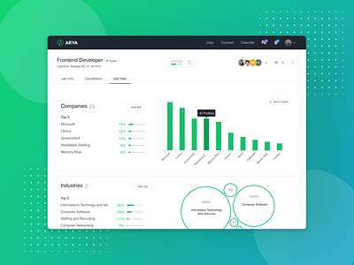 Arya - Data Dashboard