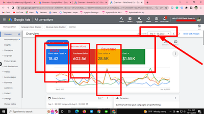 Google Ads Setup and Management Results advertising google google ads google ads campaign google ads managerment google ppc campaign