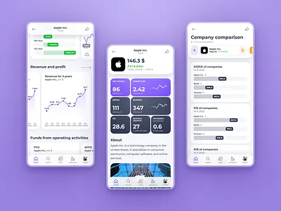 Dastocks. About Company banks brokers charts company industries investments investors profit revenue statistics stock ui ux