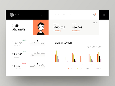 SaaS Dashboard Concept admin panel analytics campain cart dashboard ecommerce fintech growth marketing metrics online store profile revenue saas sales shopify shopping store ui ux webdesign