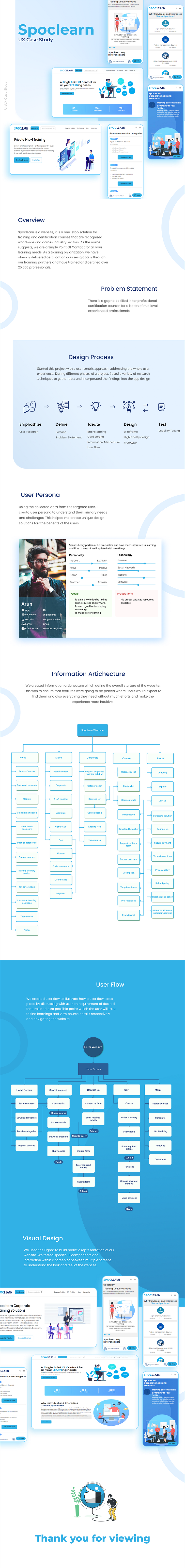 SPOCLEARN UI/UX design case study | Web Application Design by Third Eye ...