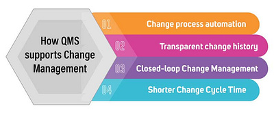 Quality Change Management Software changemanagement qmssoftware qualitychangemanagement