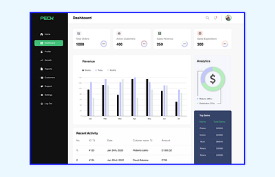 Perk Fintech Dashboard crypto finances fintech homepage landing page money ui web3