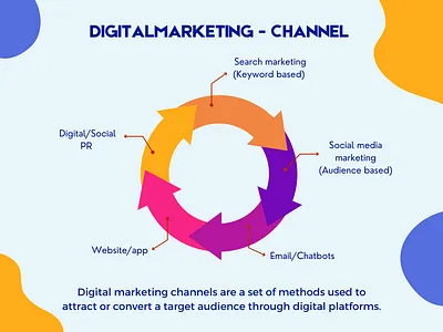 flow chart graphic design design graphic design uxdesign