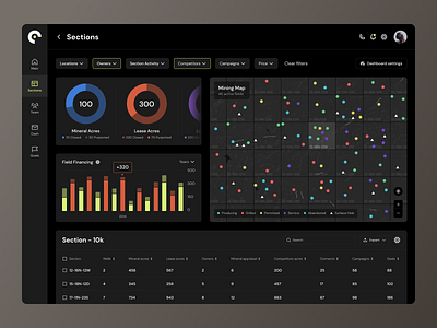 Mineral extraction dashboard business cards chart dark dashboard data desktop field finance gold investment map metal minerals mining owner rocks silver table tabs