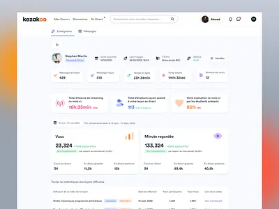 E-learning Dashboard for teachers agency landing page animation branding dashboard design e learning illustration landing page logo software ui ux webapp