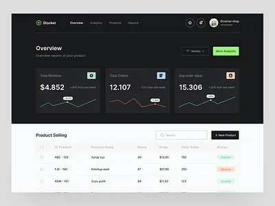 Stocker - Market Stock Dashboard black dark dashboard design desktop ecomerce green interface layout market modern proffesional shop simple stock trending ui ui snippett uiux ux