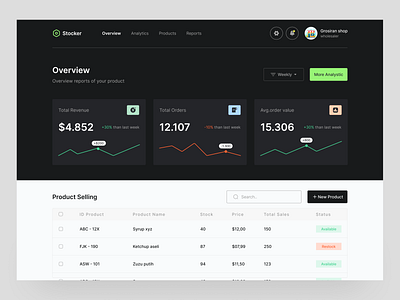 Stocker - Market Stock Dashboard black dark dashboard design desktop ecomerce green interface layout market modern proffesional shop simple stock trending ui ui snippett uiux ux