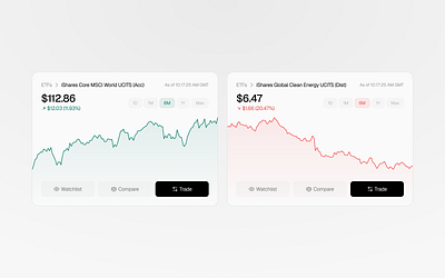 ETF Widgets etf stock widget trade ui design