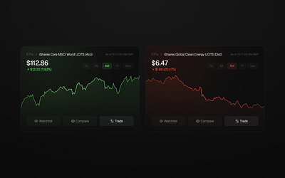 ETF widgets - dark mode etf stock widget trade ui design