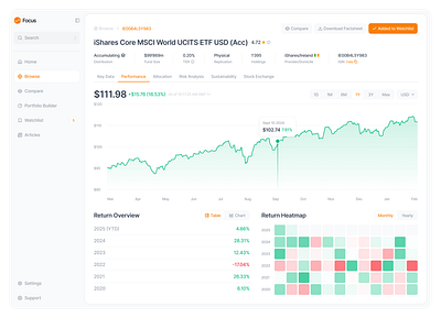 ETF Analysis Dashboard dashboard etf stock analysis ui design