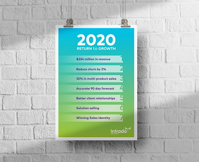 Intrado 2020 Growth Poster