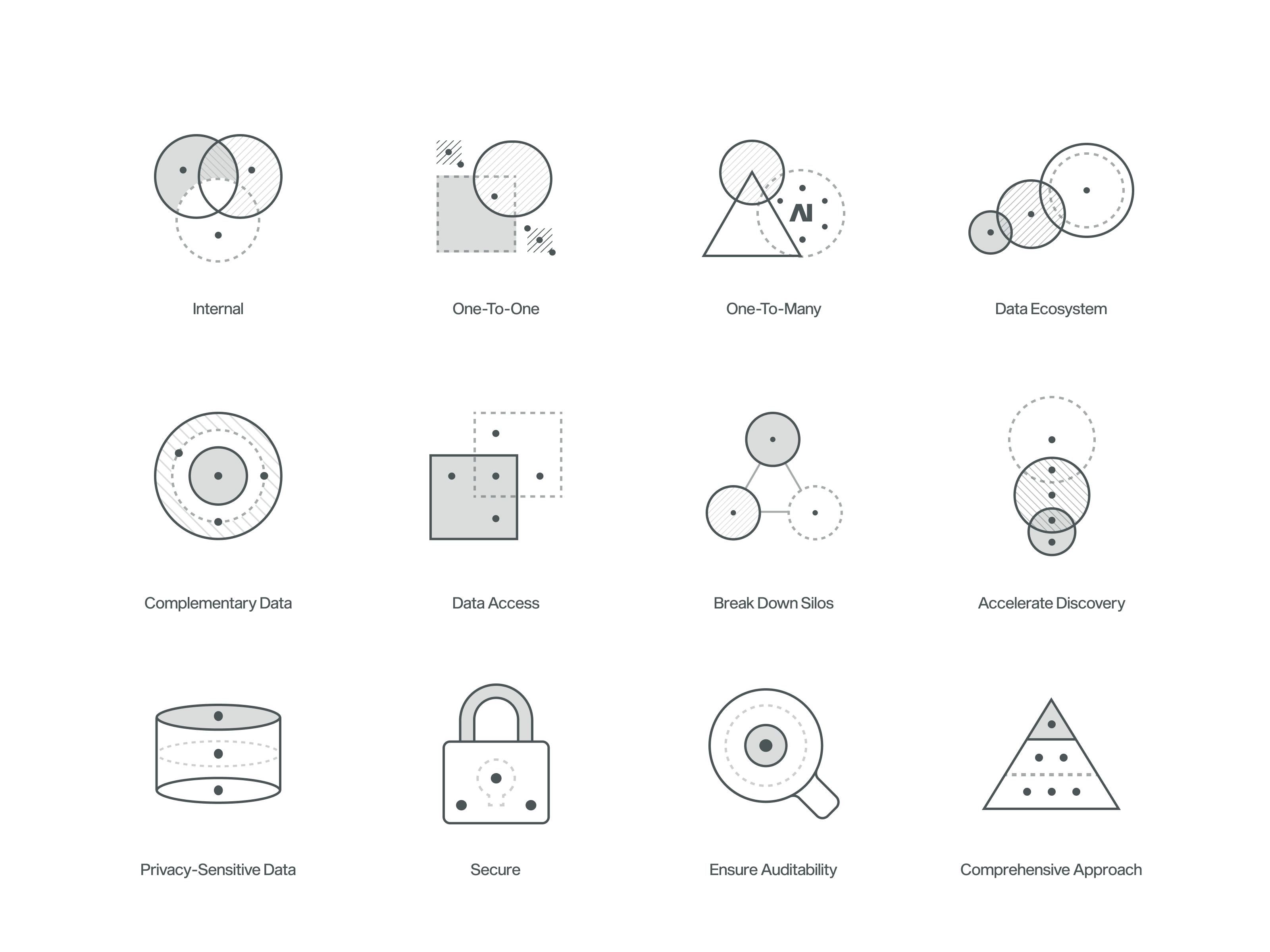Data Iconography by Ted Kulakevich for Kulak on Dribbble
